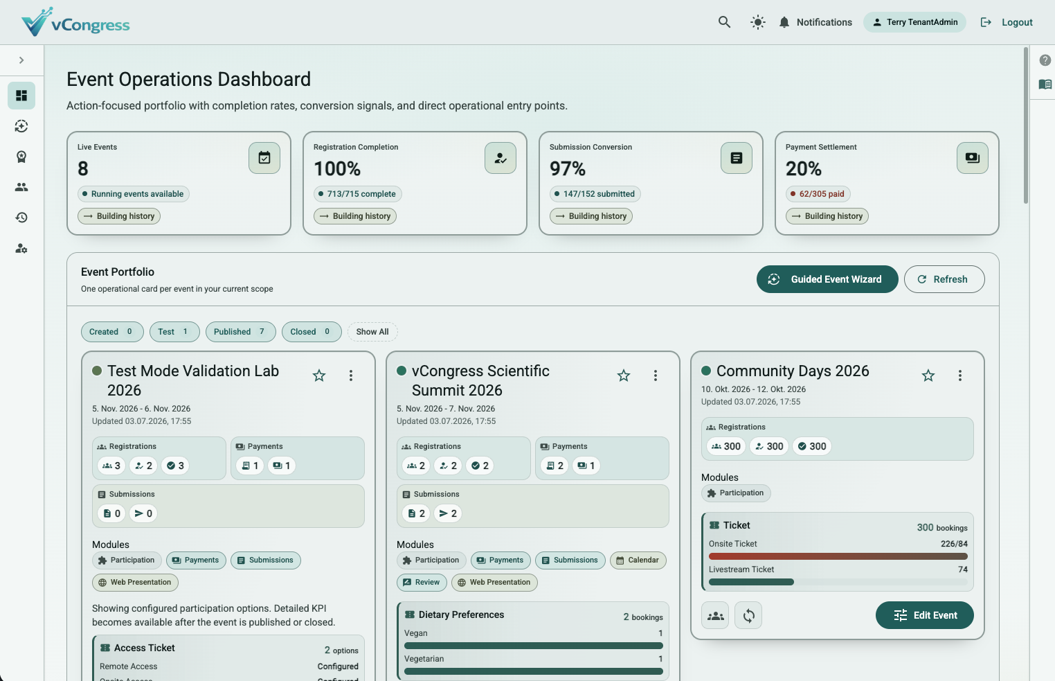 Event-Dashboard des Organisators mit Registrierungen, Einreichungen und Status